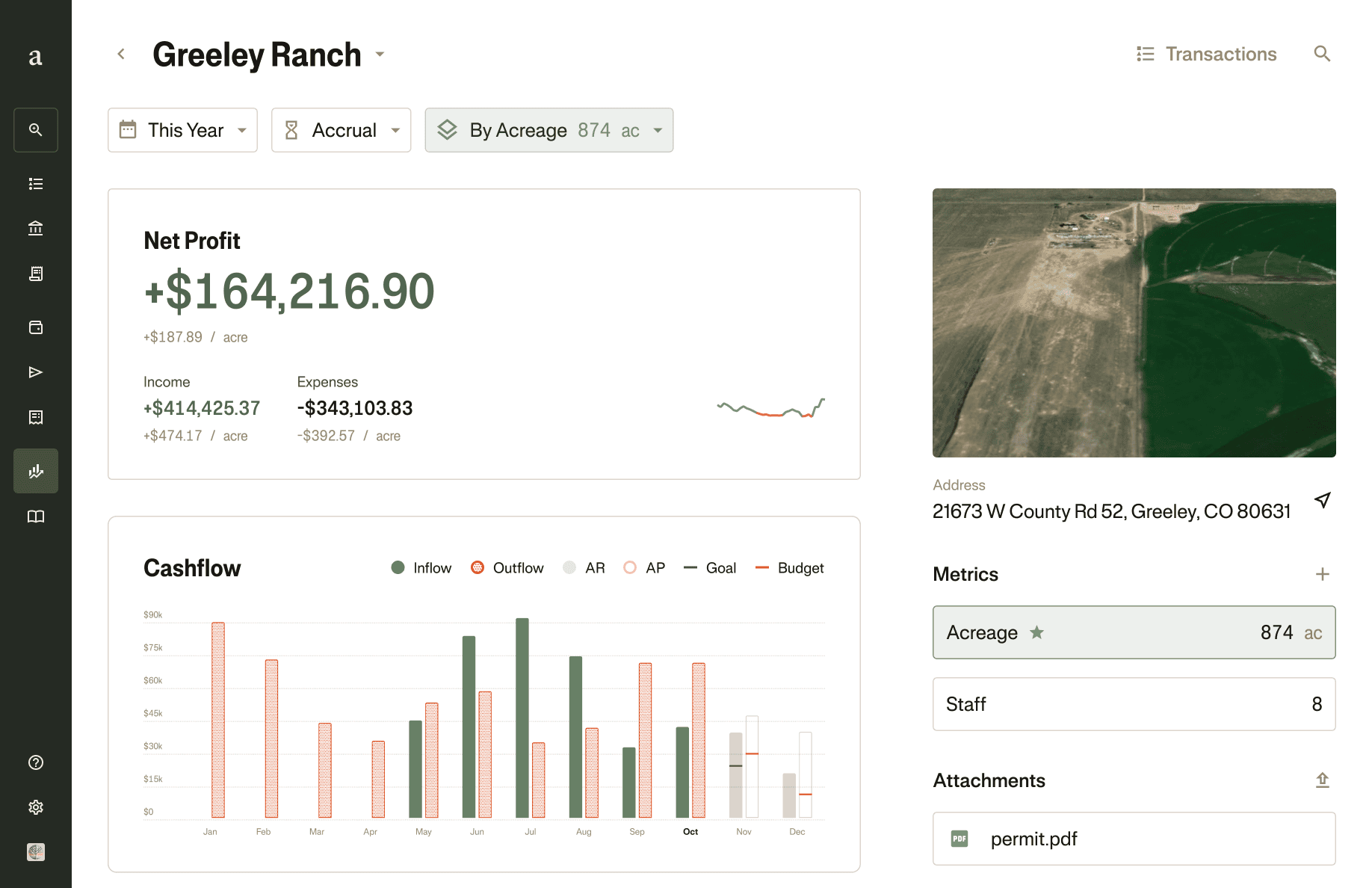 Laptop user interface mockup of analytics and unit economics on Ambrook